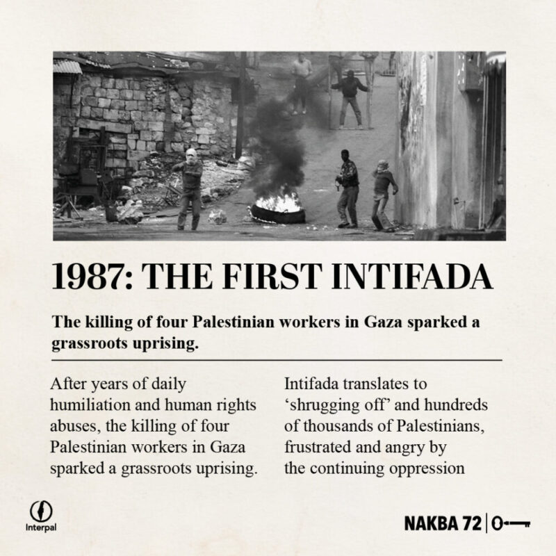 Interpal Nakba 72 Timeline 1987 A Interpal Nakba 72 Timeline 1987 A