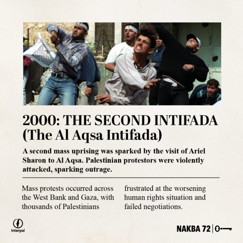 Interpal Nakba 72 Timeline 2000 A Interpal Nakba 72 Timeline 2000 A