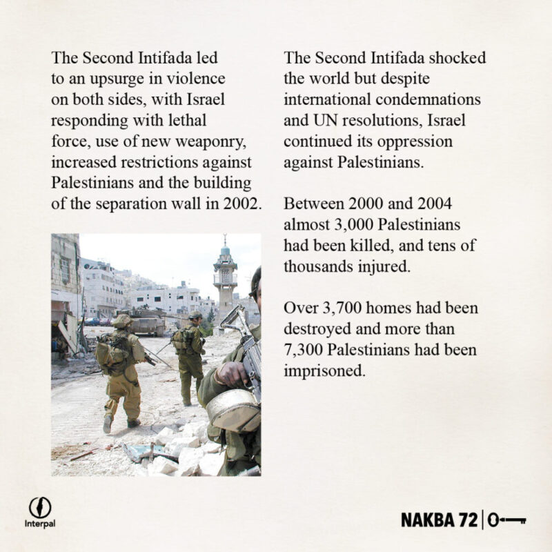 Interpal Nakba 72 Timeline 2000 B Interpal Nakba 72 Timeline 2000 B