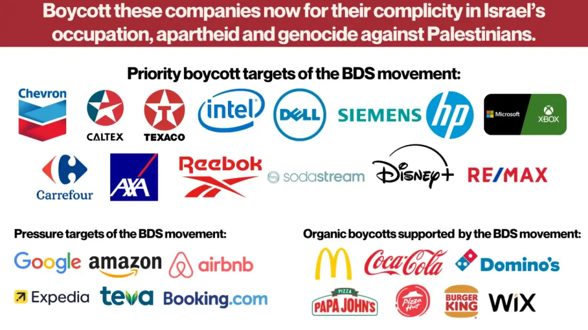 The current list of targets of the BDS Movement [Feb 2025]
